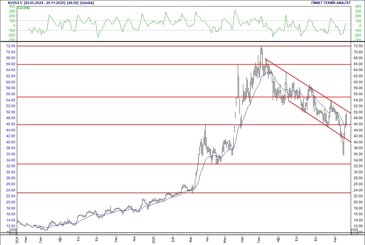 BIST 100 hisselerinin teknik analizi-15