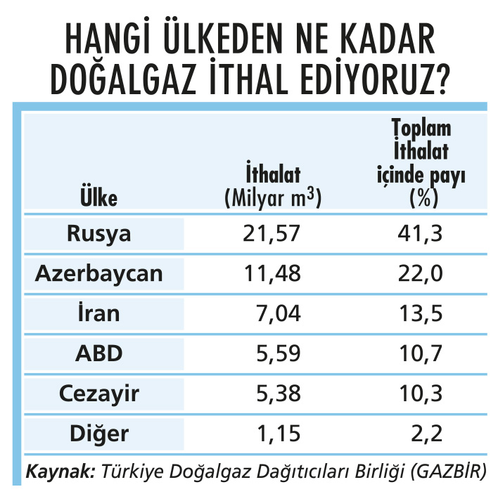 ABD ile LNG anlaşması kazanç mı, yük mü?-2