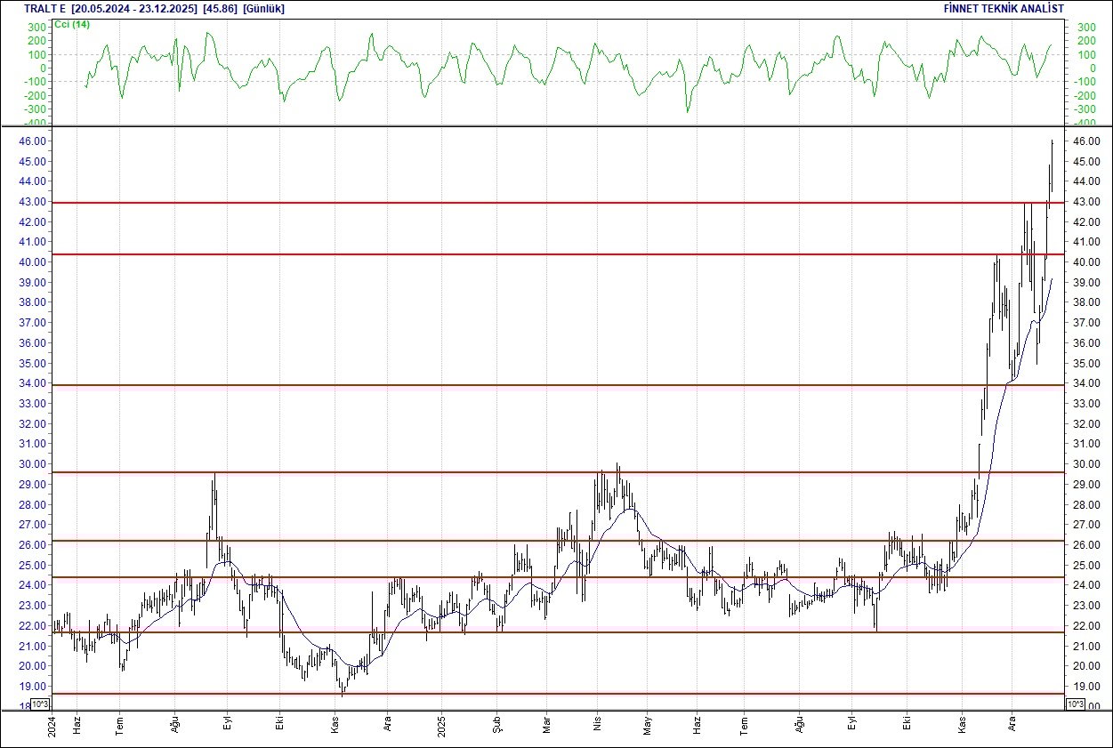 BIST 100 hisselerinin teknik analizi-12