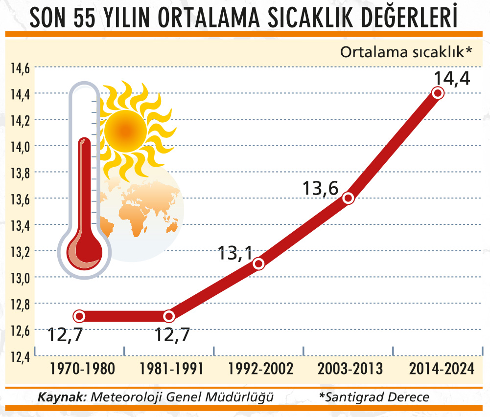 Sellerin ve kuraklığın bilançosu ağırlaşıyor-1