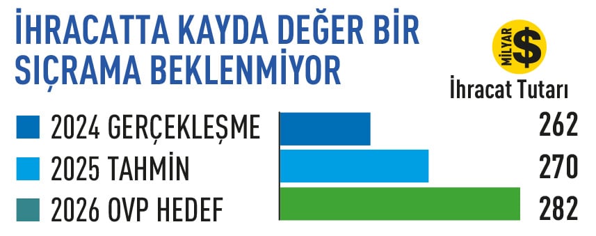 2026’da ekonominin rotası ne olacak?-6
