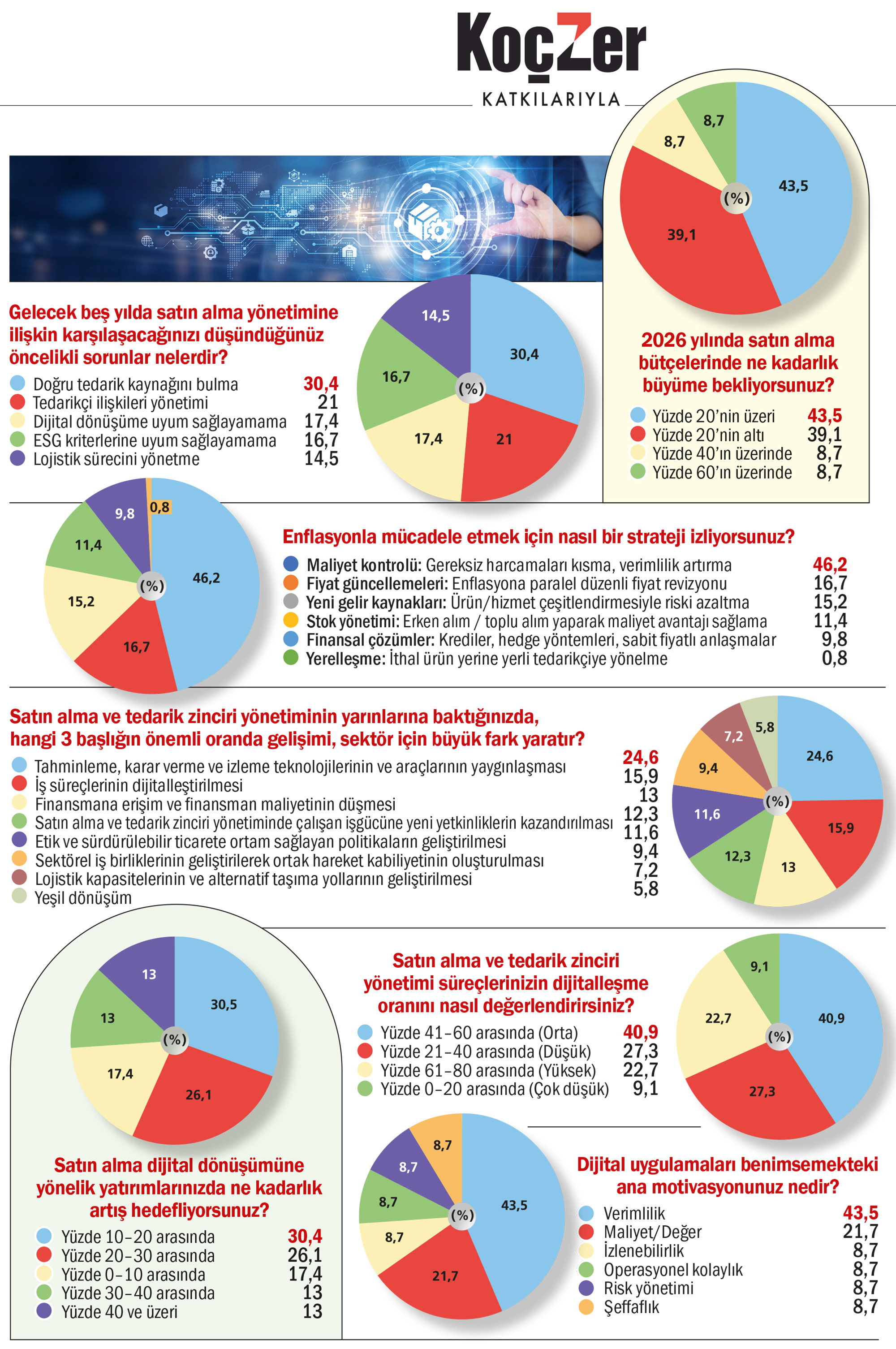 Satın alma stratejileri yeniden şekilleniyor-6