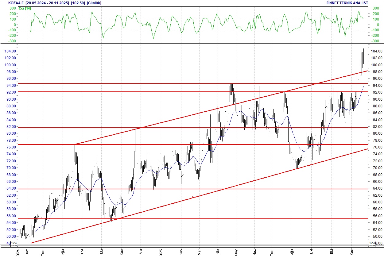 BIST 100 hisselerinin teknik analizi-13