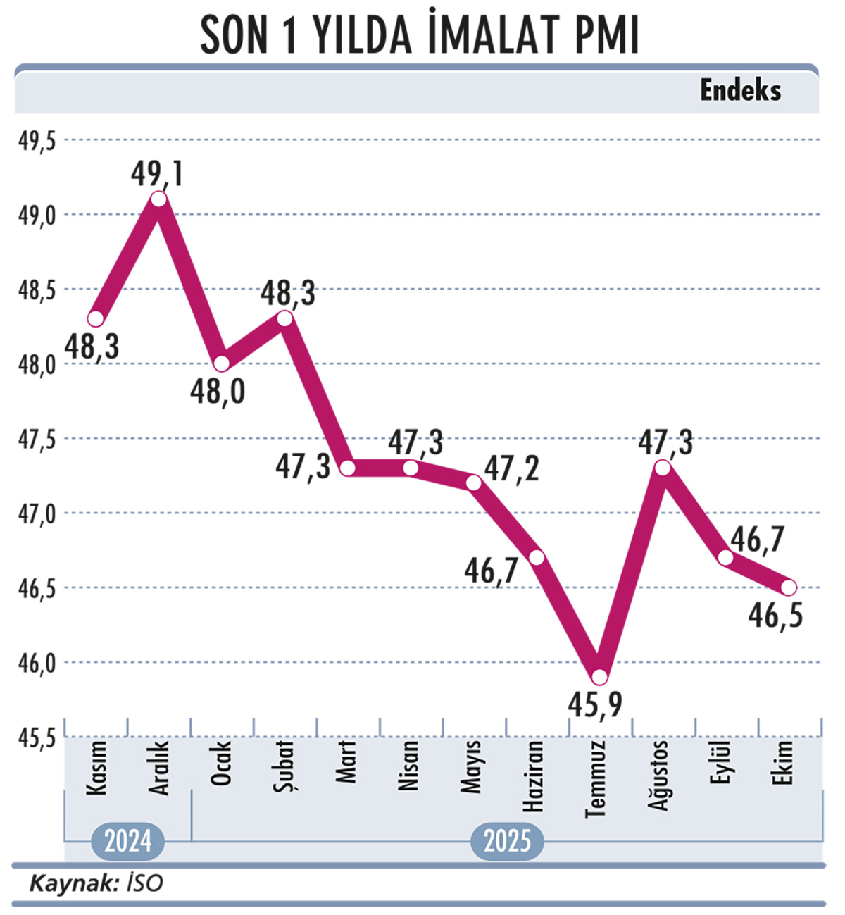 Aylık enflasyonda yukarı gidiş sona erdi mi?-4