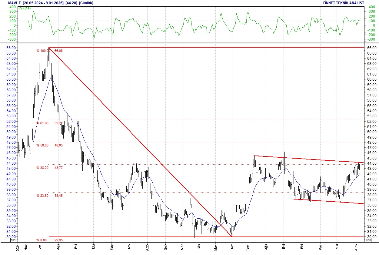 BIST 100 endeksi yükselişte: THY, ASELSAN ve öne çıkan hisselerin teknik analizi-14