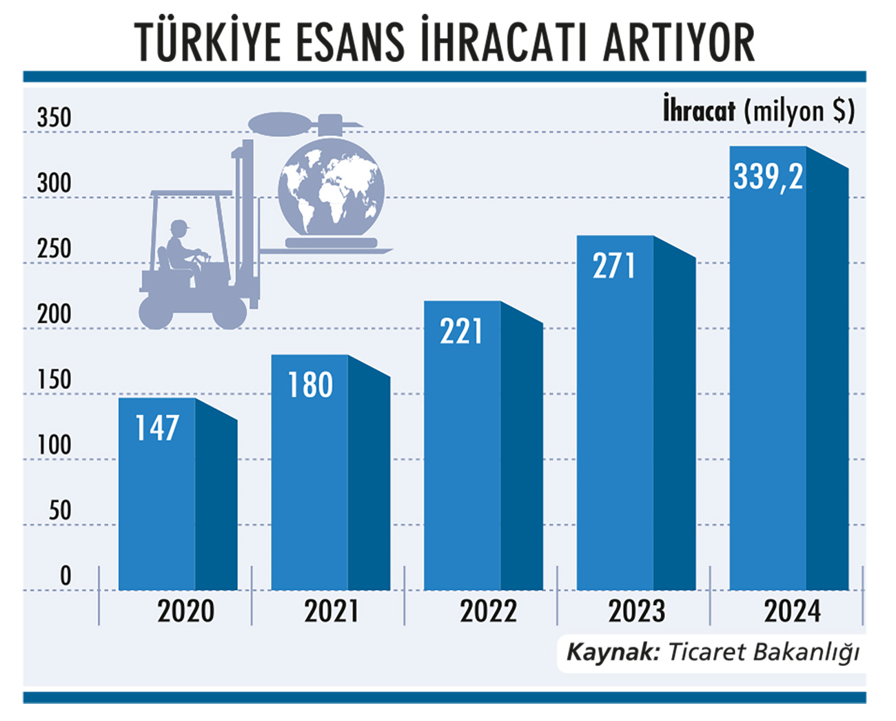 Türkiye esansta Doğu’nun ‘Grasse’i olma yolunda: Türk üreticilere ilgi neden arttı?-7