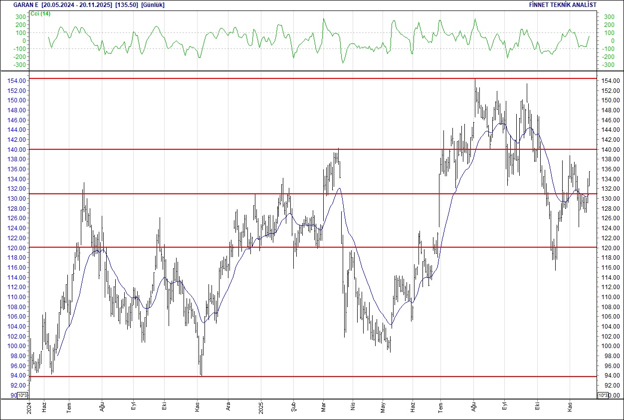 BIST 100 hisselerinin teknik analizi-11