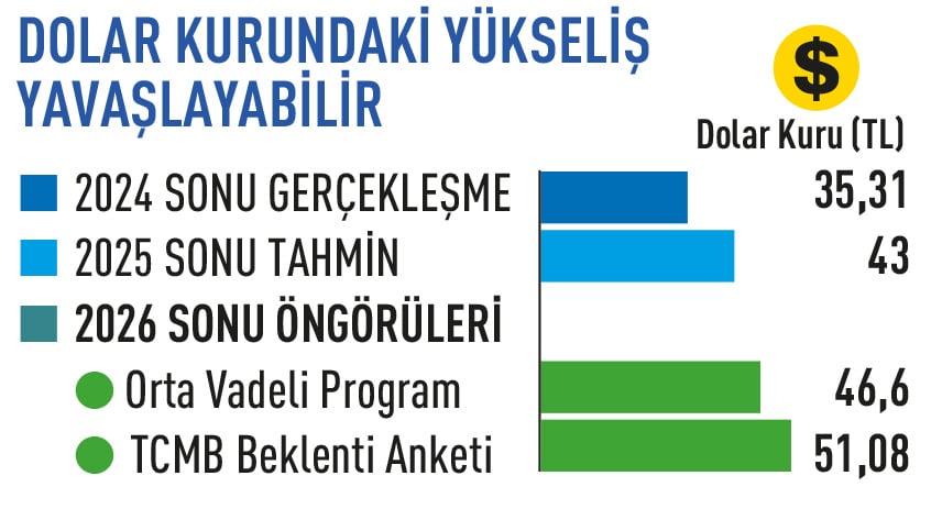 2026’da ekonominin rotası ne olacak?-5
