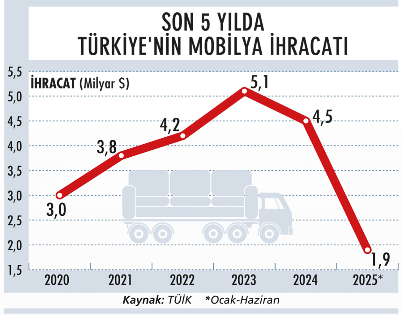 Mobilya ihracatında ‘eko tasarım’ dönemi-1