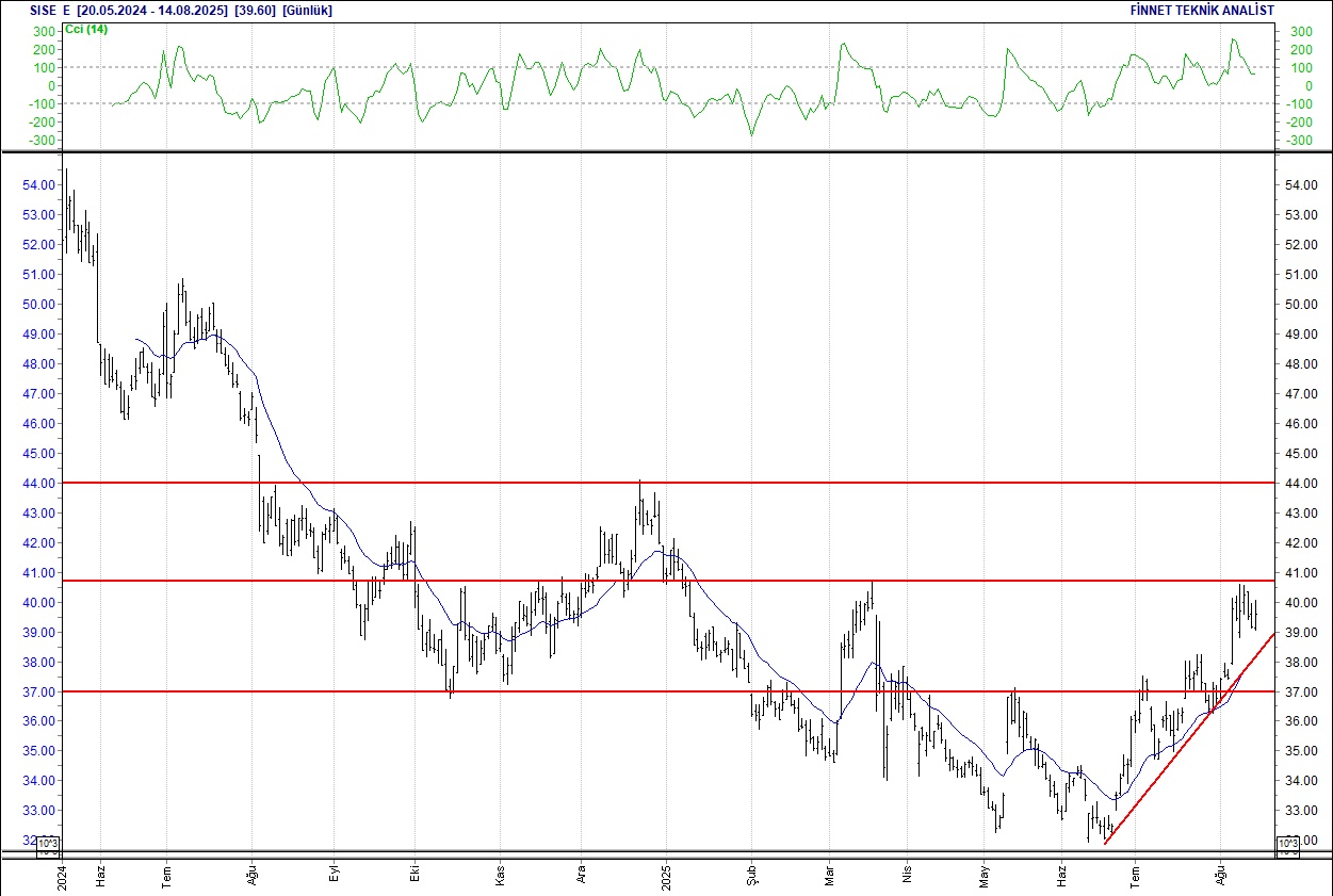 Efes, Koç Holding, Migros, Ereğli... BIST 100 hisselerinin teknik analizi (15.08.2025)-14