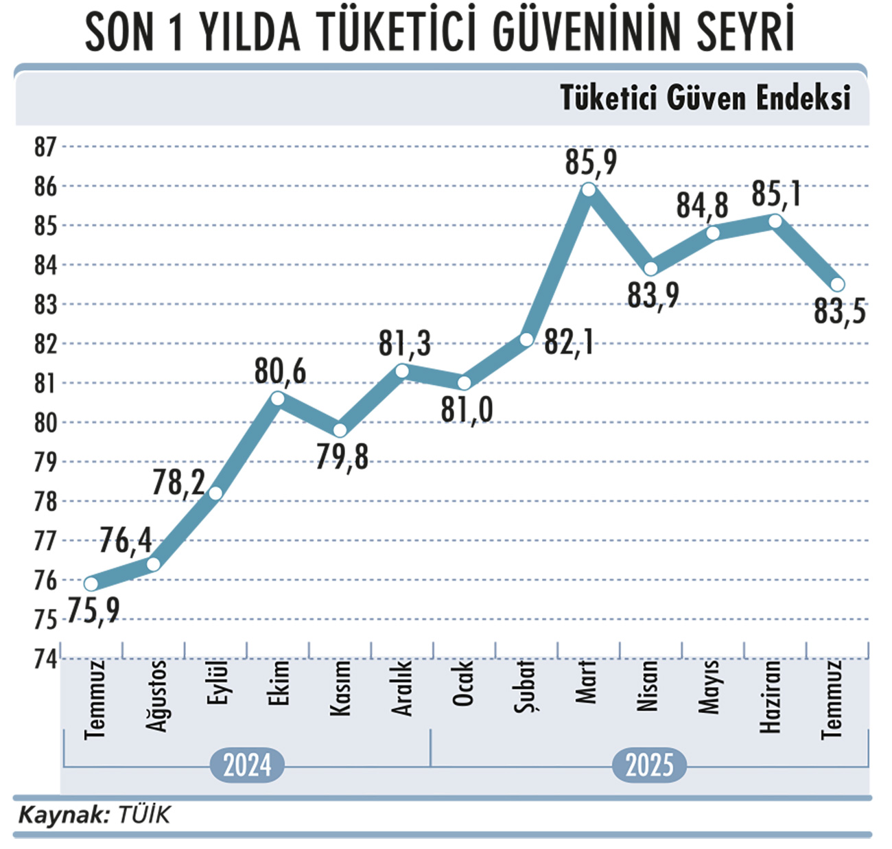 Faiz indirimi süreci başladı bundan sonra ne olacak?-3