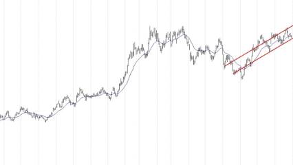 BIST 100 hisselerinin teknik analizi