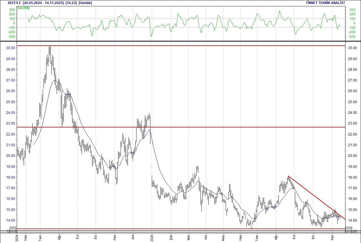 Emlak Konut, Enka, Sabancı, Ereğli... BIST 100 hisselerinin teknik analizi-2