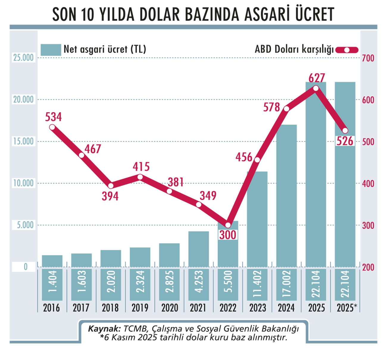 İşçi ve işveren masada değil, söylemde birleşti-1