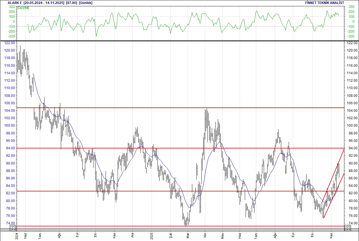 Emlak Konut, Enka, Sabancı, Ereğli... BIST 100 hisselerinin teknik analizi-3