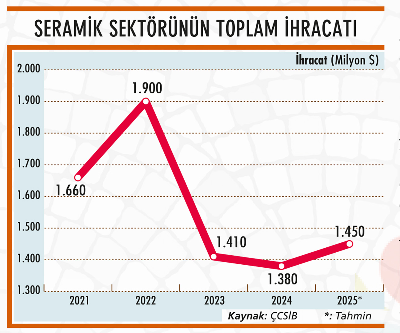 Türk seramik sektörüne Rusya kapısı aralandı-1