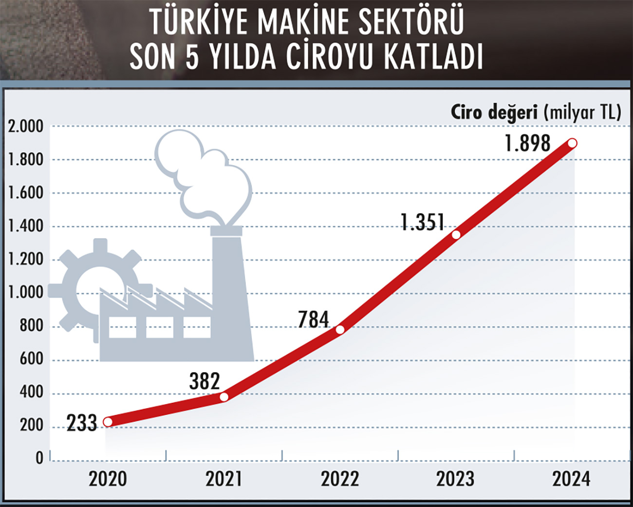 Makinenin çarkları ihracatla dönüyor-2