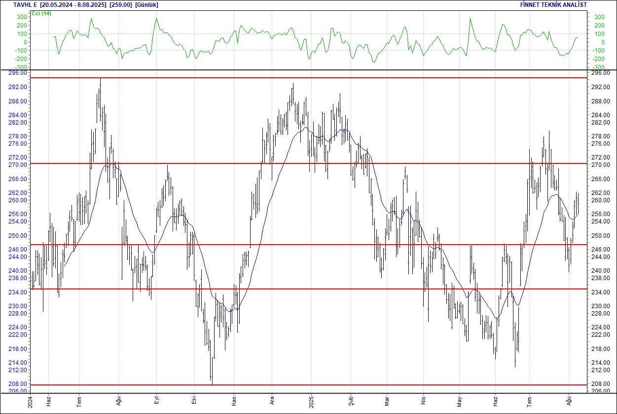 Alarko, Aselsan, Ford, Sasa, BİM... BIST 100 hisselerinin teknik analizi-15
