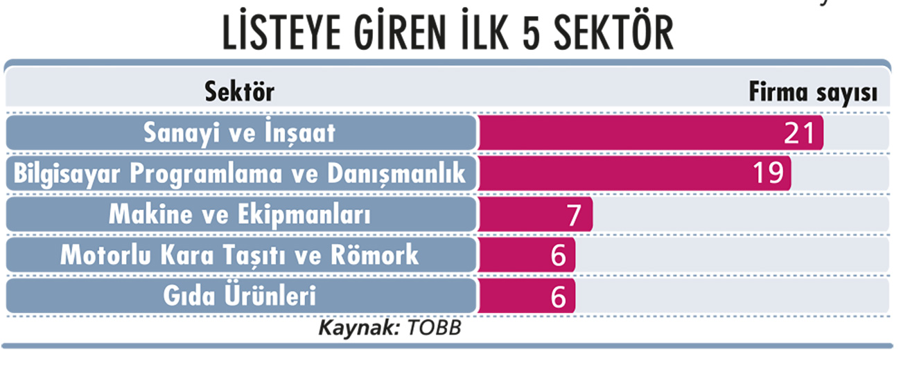 “Türkiye 100” listesinde dikkat çeken ayrıntılar-3