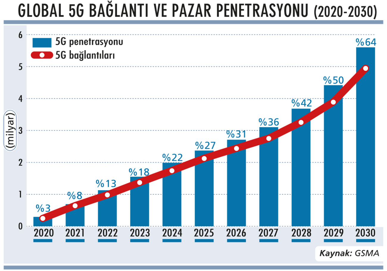 5G teknolojisi devri başlıyor-1
