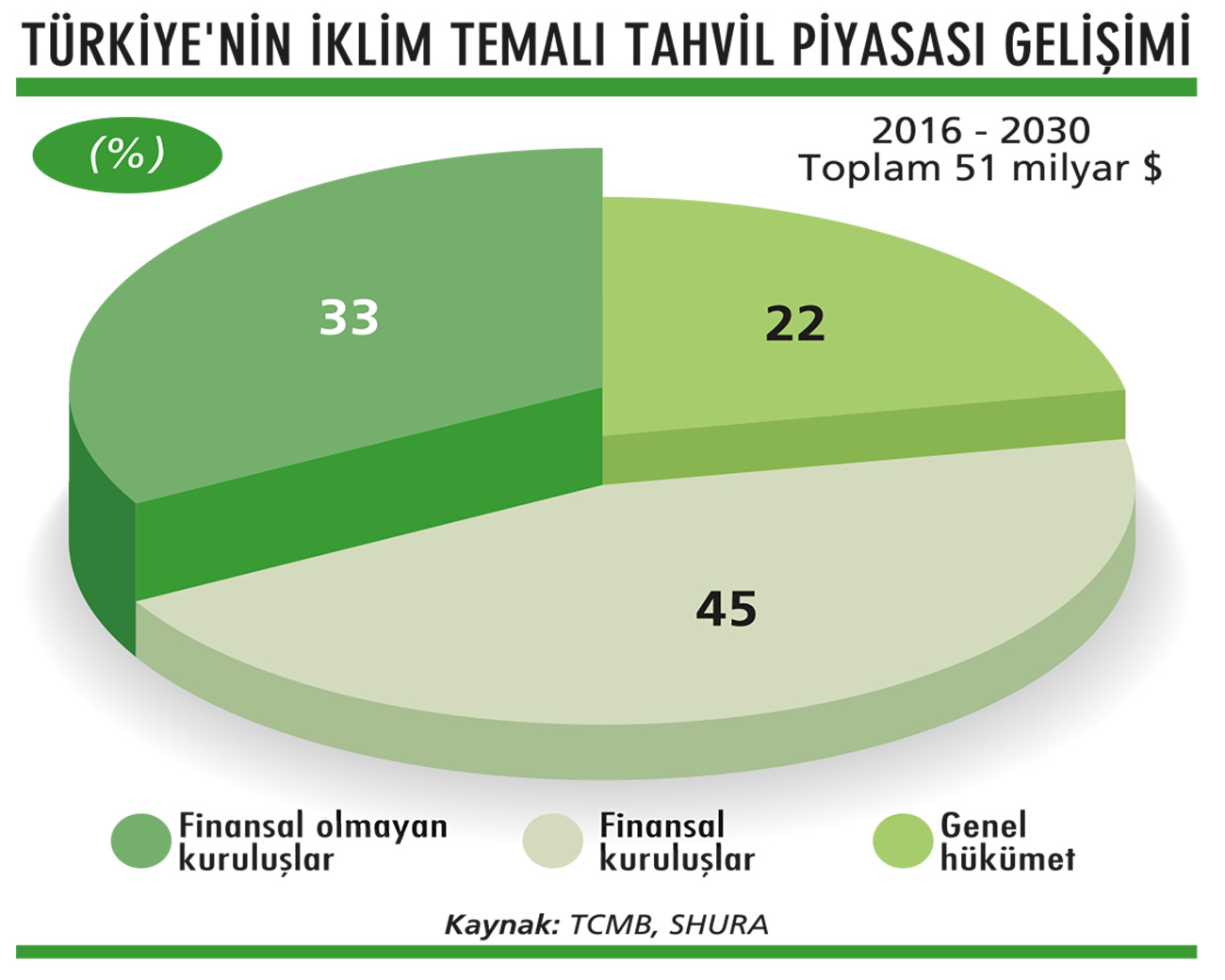 Dev sektörlerin yeşil dönüşüm stratejileri-3