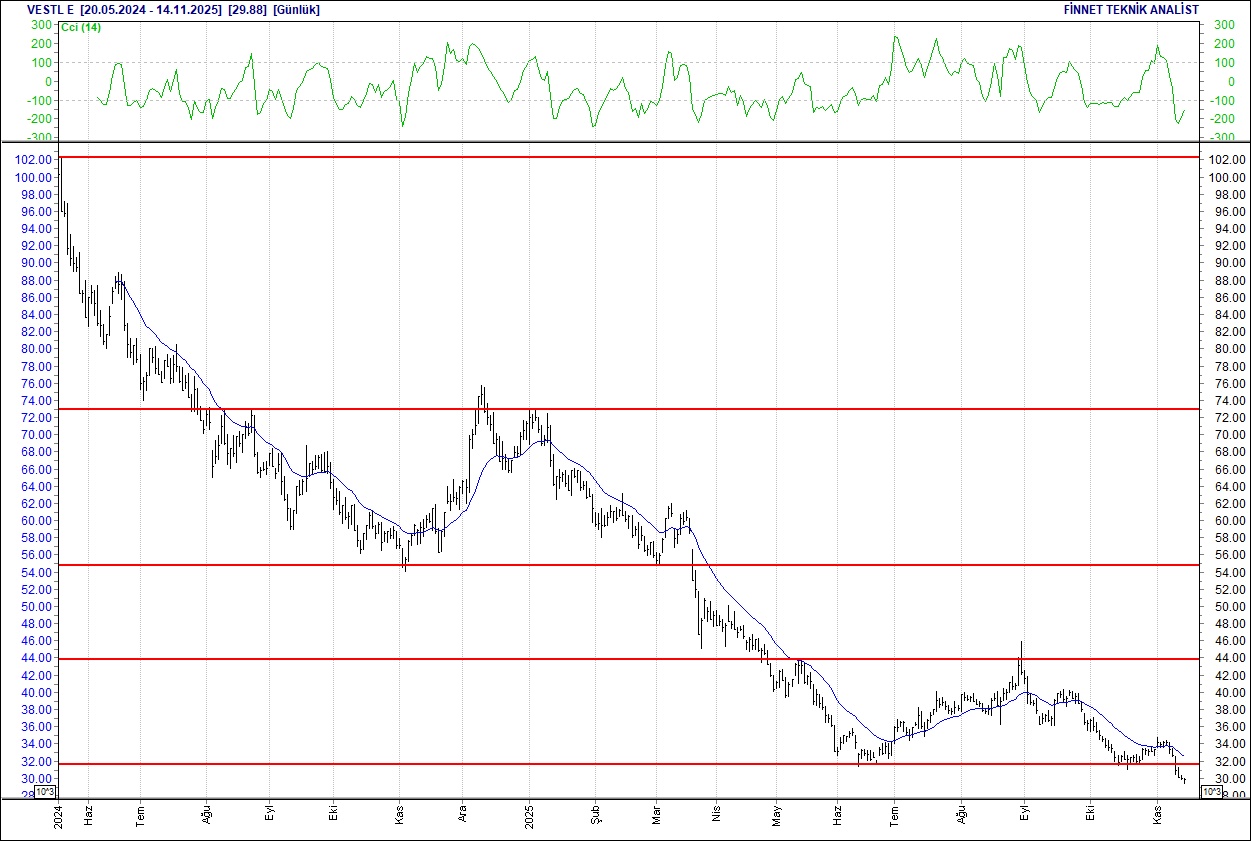 Emlak Konut, Enka, Sabancı, Ereğli... BIST 100 hisselerinin teknik analizi-18