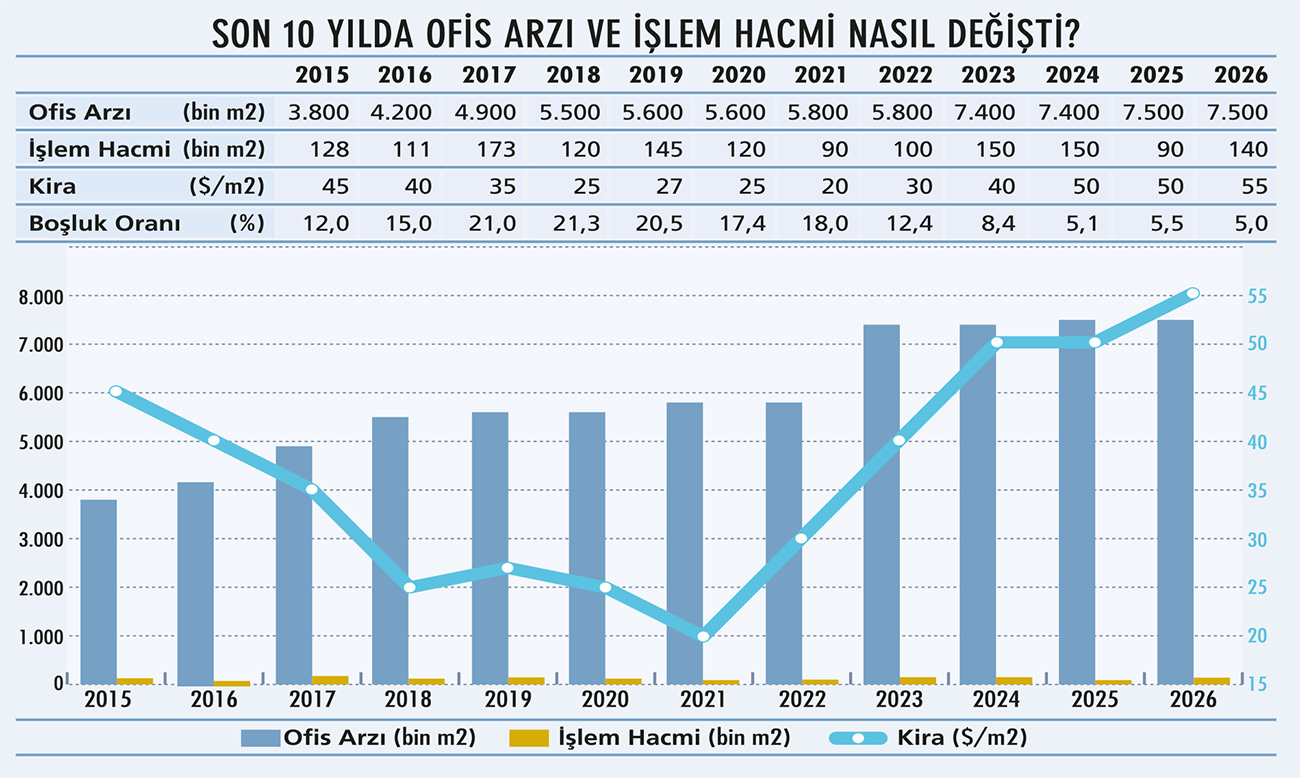 2026'da ofis fiyatları ne olacak?-1