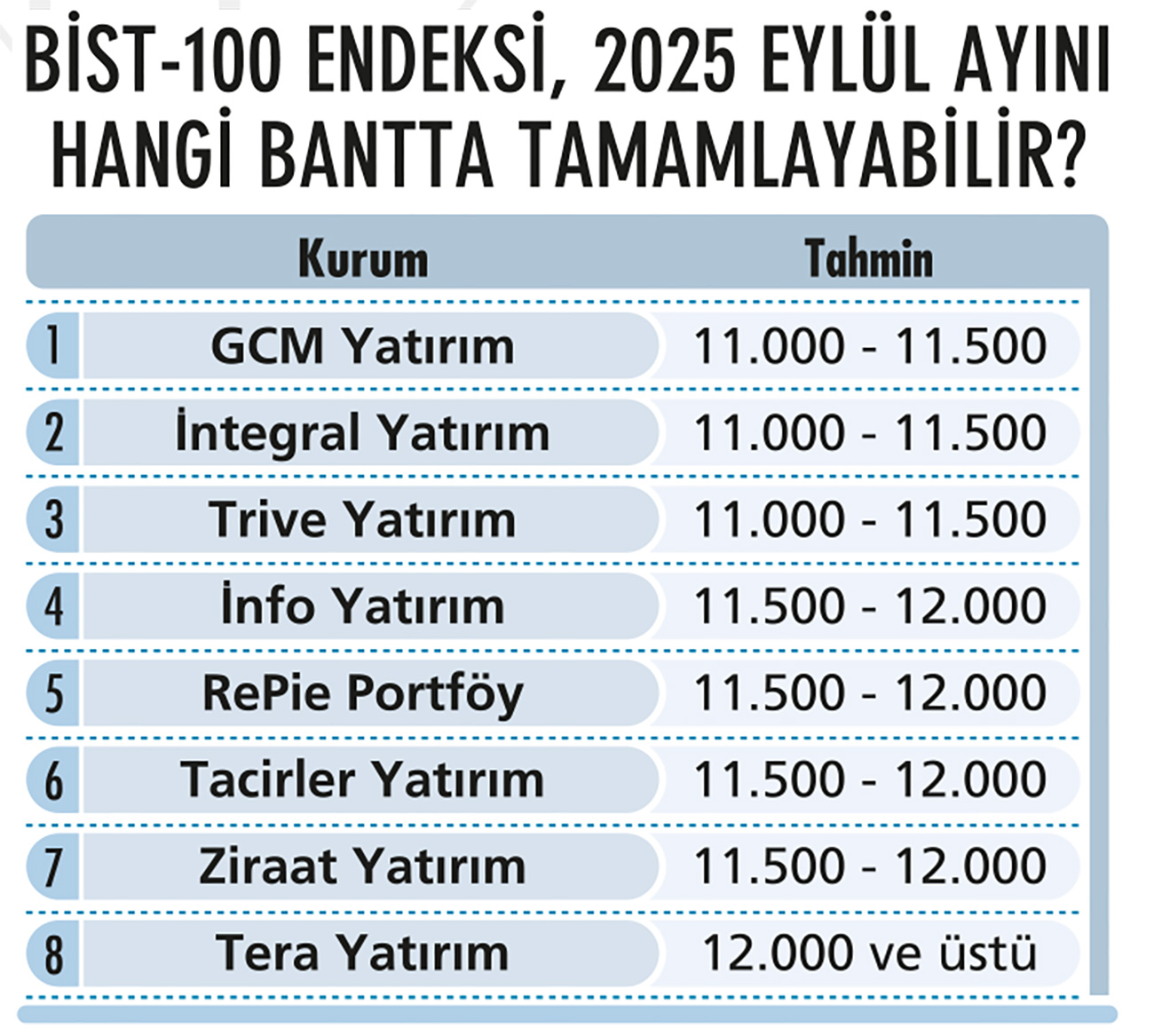 Portföy önerileri nasıl değişti?-2