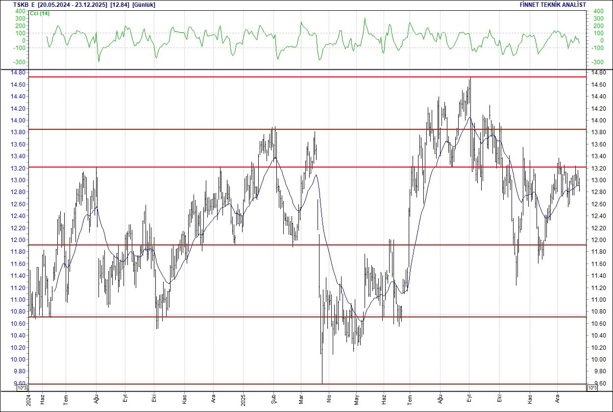 BIST 100 hisselerinin teknik analizi-14