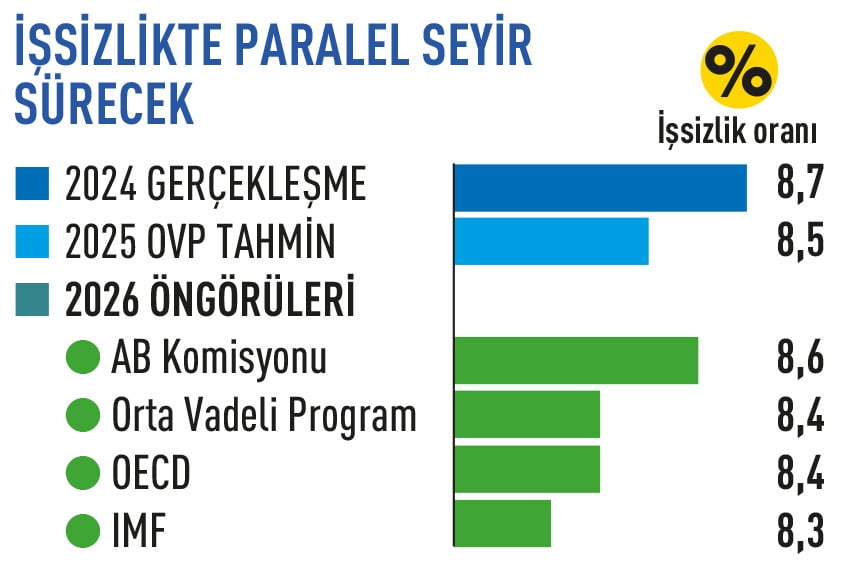 2026’da ekonominin rotası ne olacak?-2