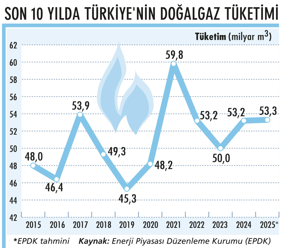ABD ile LNG anlaşması kazanç mı, yük mü?-1