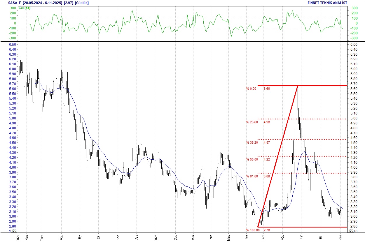 Mavi, Koza, Tofaş, Telekom, Arçelik... BIST 100 hisselerinin teknik analizi-15