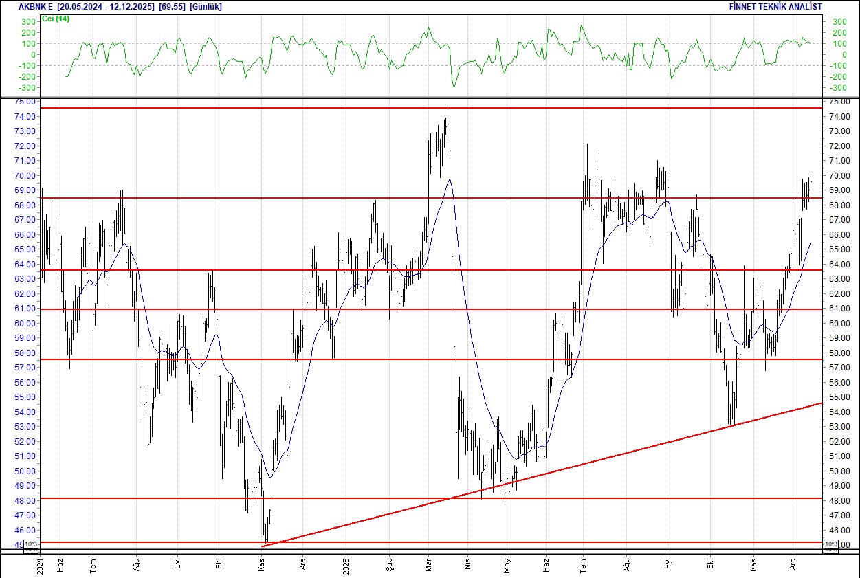 Aselsan, BİM, Ford, Mavi, Turkcell... BIST 100 hisselerinin teknik analizi-2