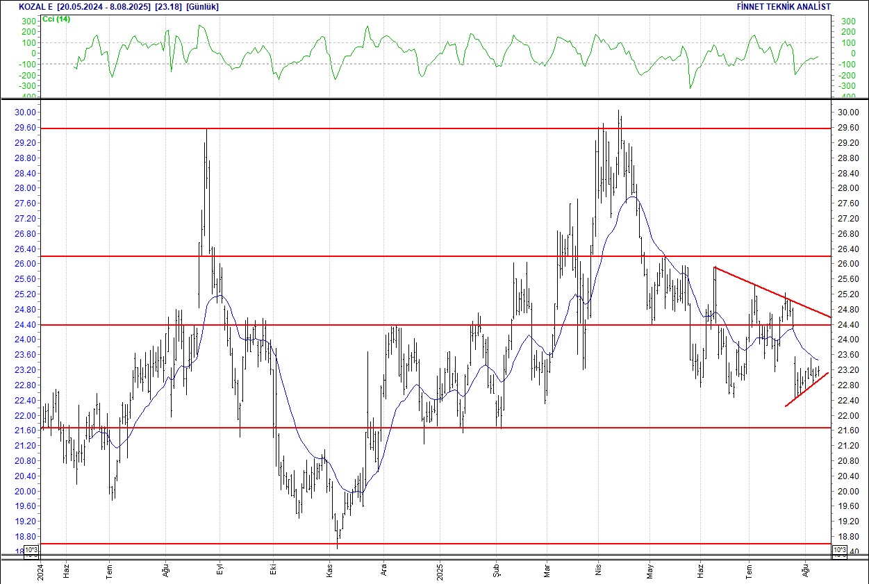 Alarko, Aselsan, Ford, Sasa, BİM... BIST 100 hisselerinin teknik analizi-11