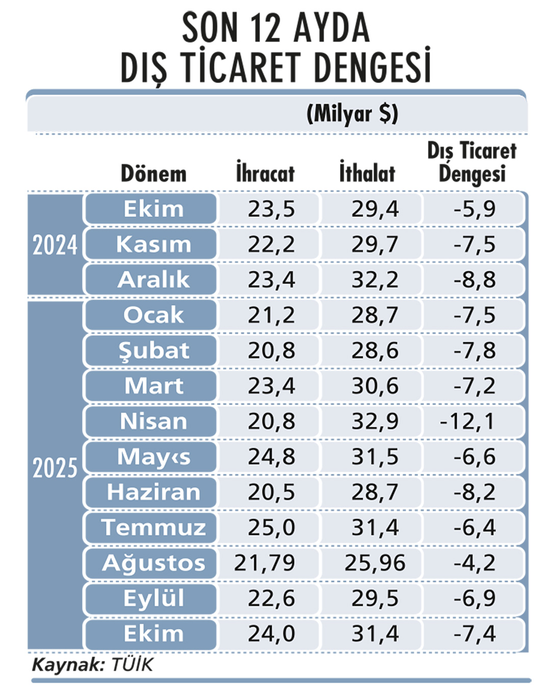 Aylık enflasyonda yukarı gidiş sona erdi mi?-3