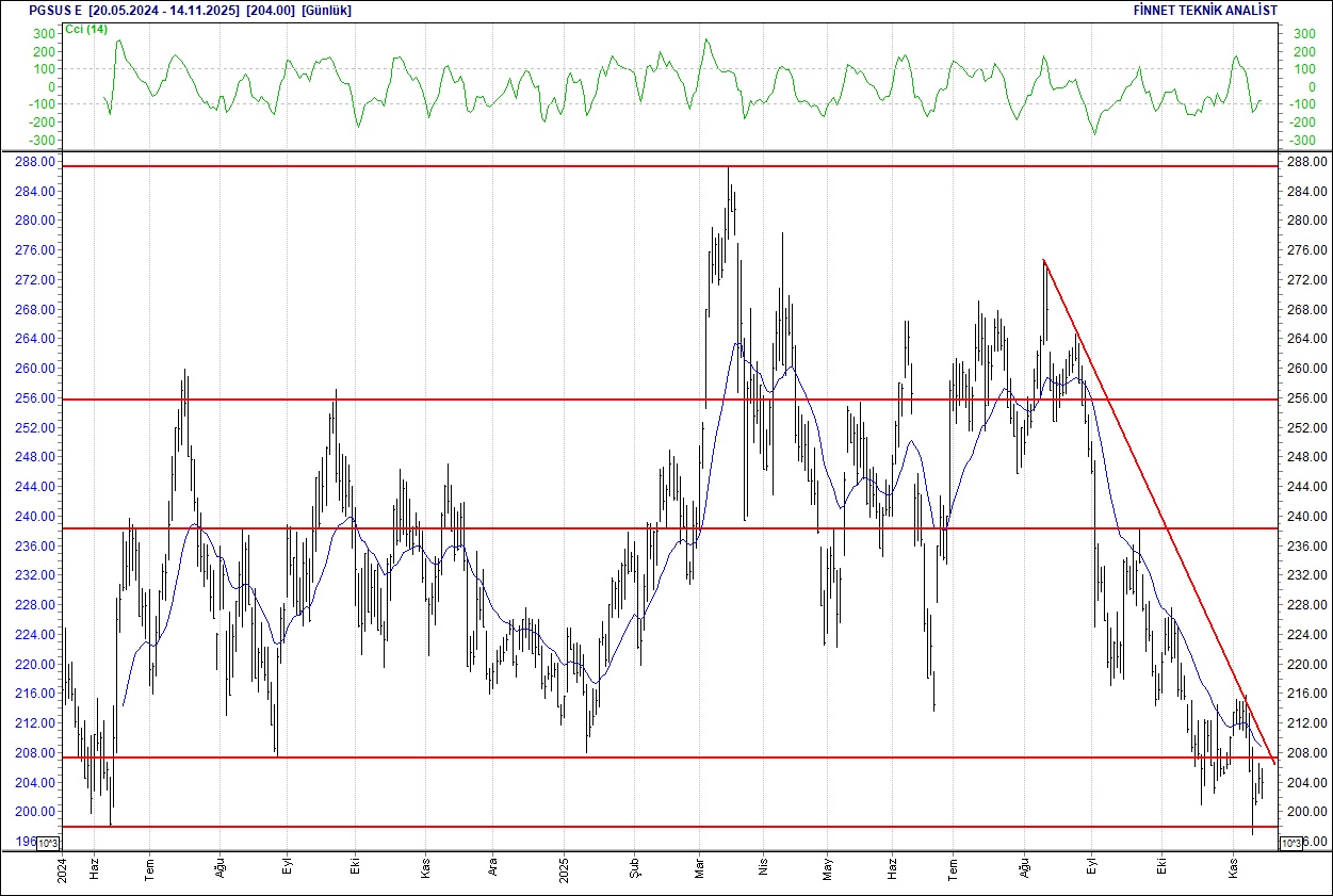 Emlak Konut, Enka, Sabancı, Ereğli... BIST 100 hisselerinin teknik analizi-13