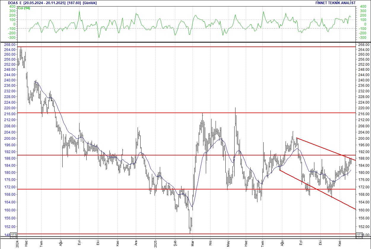BIST 100 hisselerinin teknik analizi-8