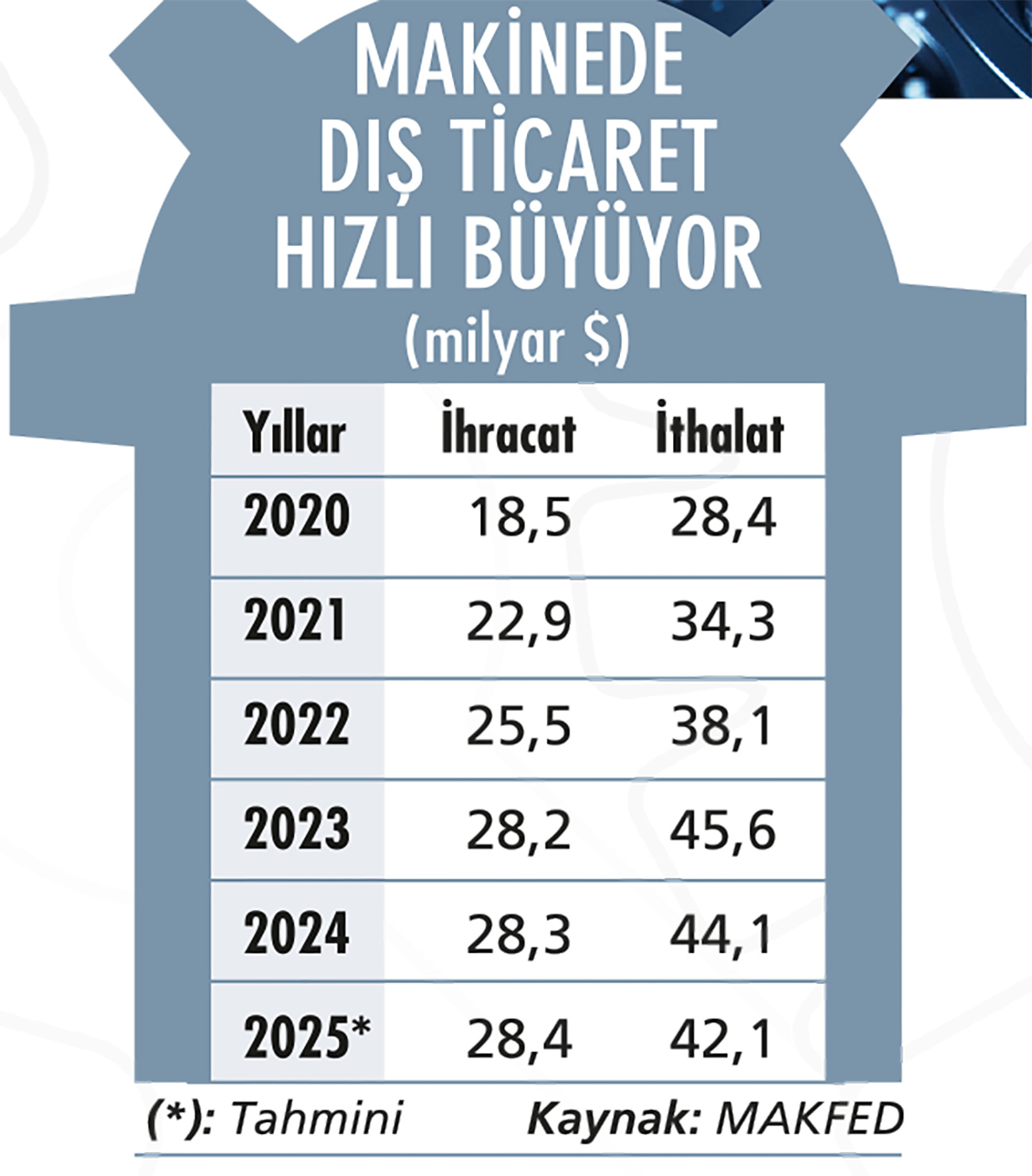 Makinenin çarkları ihracatla dönüyor-3