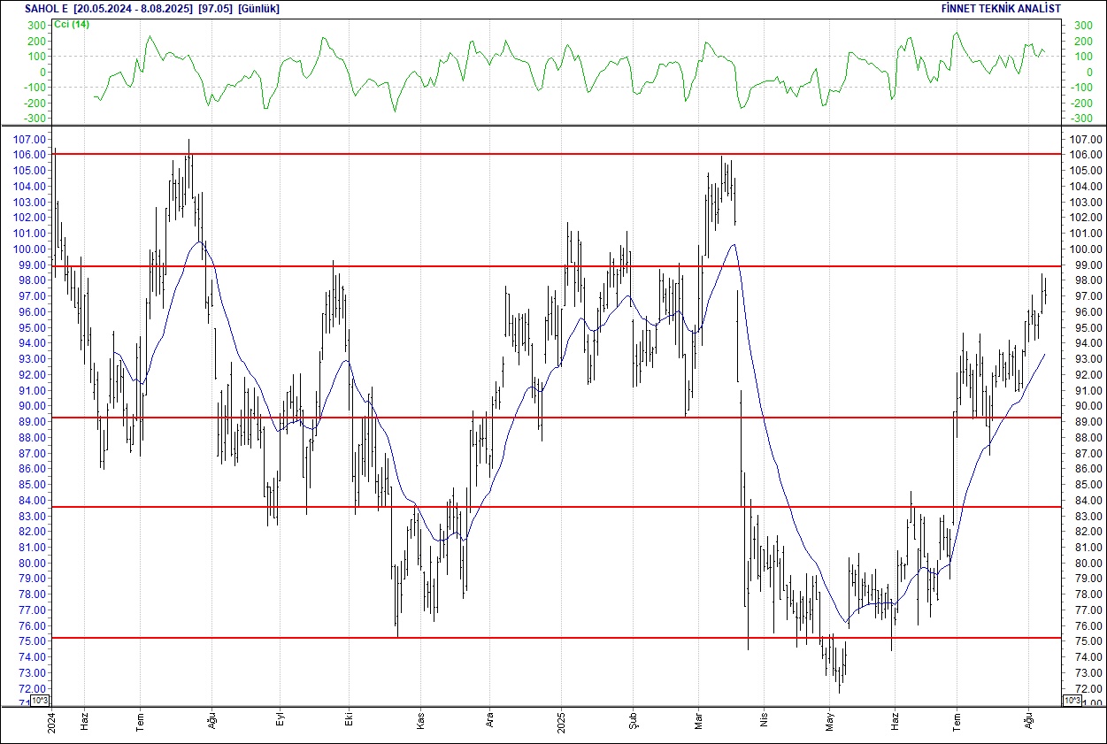 Alarko, Aselsan, Ford, Sasa, BİM... BIST 100 hisselerinin teknik analizi-13