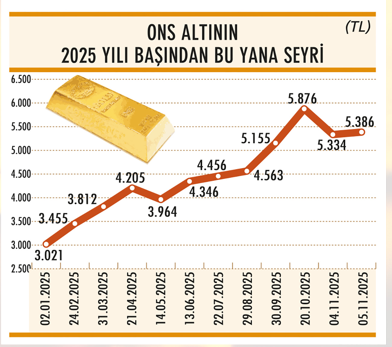 Piyasada ‘altın’ sorusu; almalı mı, satmalı mı?-2