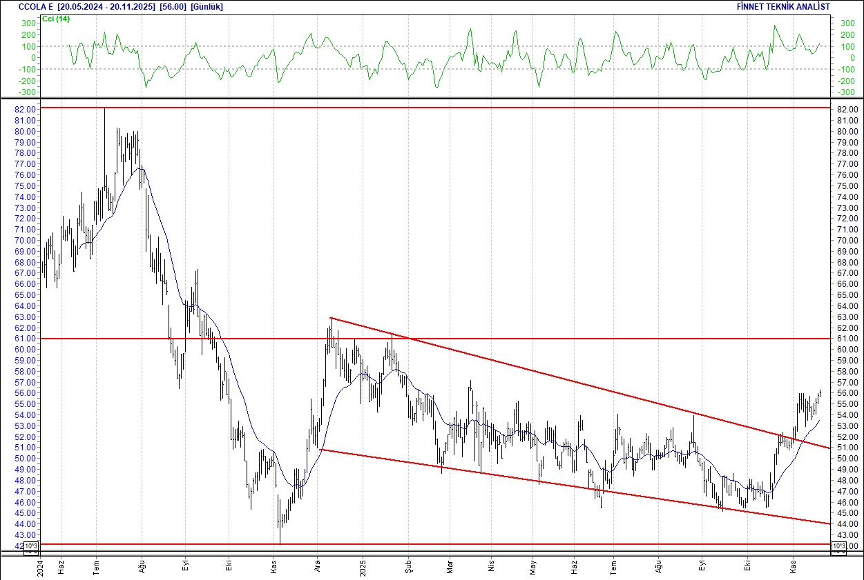 BIST 100 hisselerinin teknik analizi-6