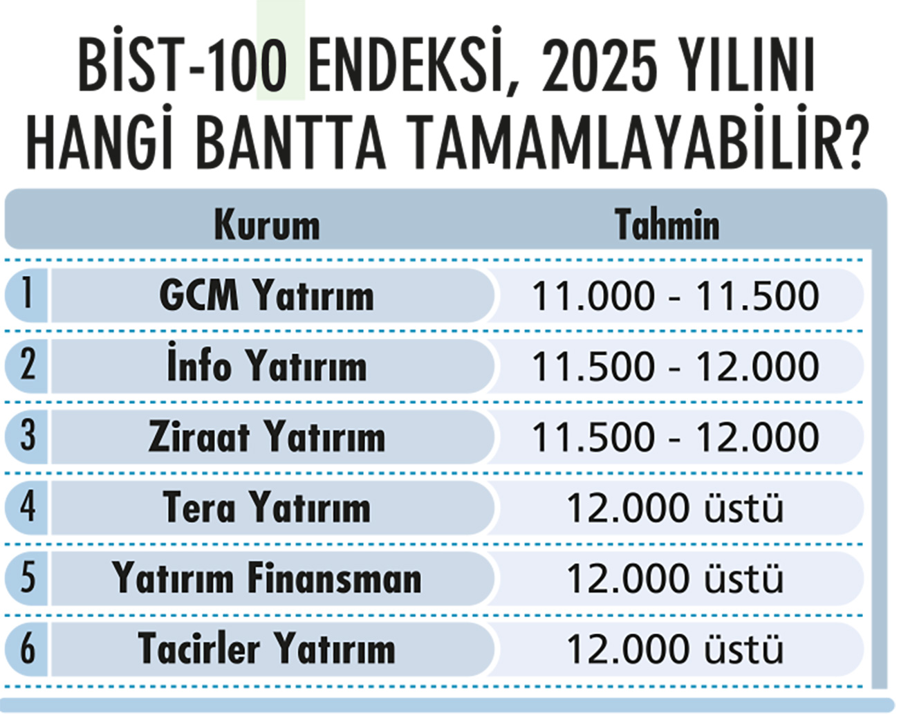 Yıl sonuna kadar nasıl bir portföy oluşturulmalı?-3