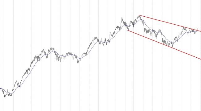 Şişecam, Sasa, Turkcell, Migros... BIST 100 hisselerinin teknik analizi 