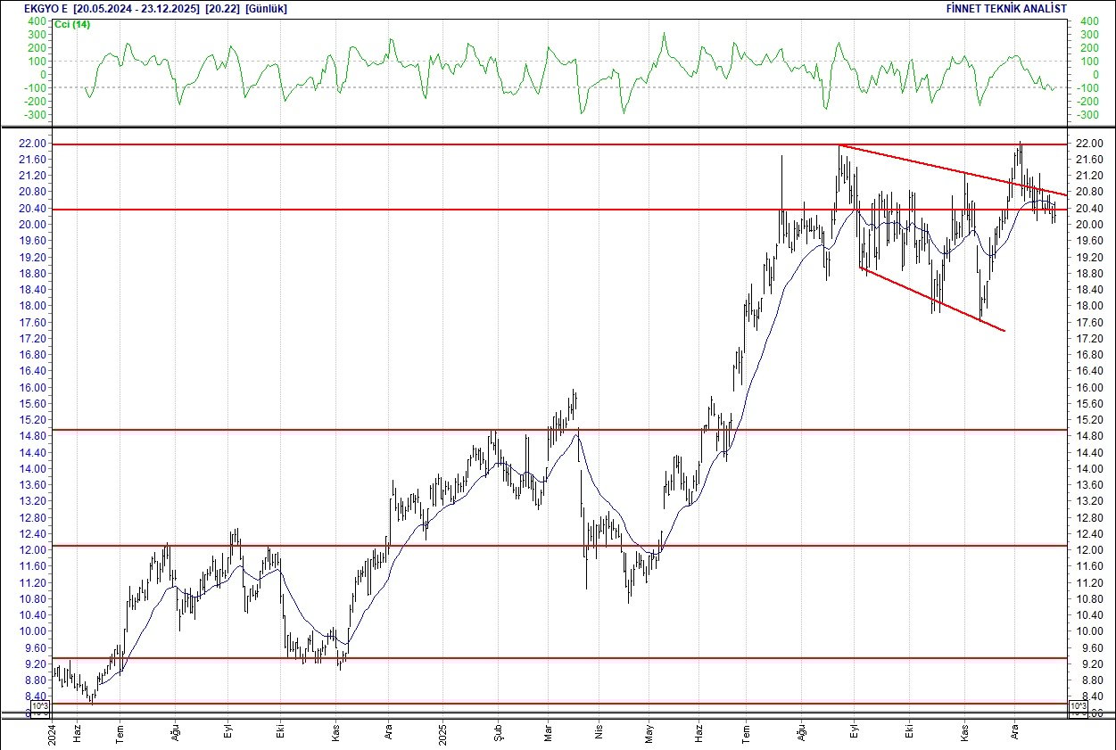 BIST 100 hisselerinin teknik analizi-4