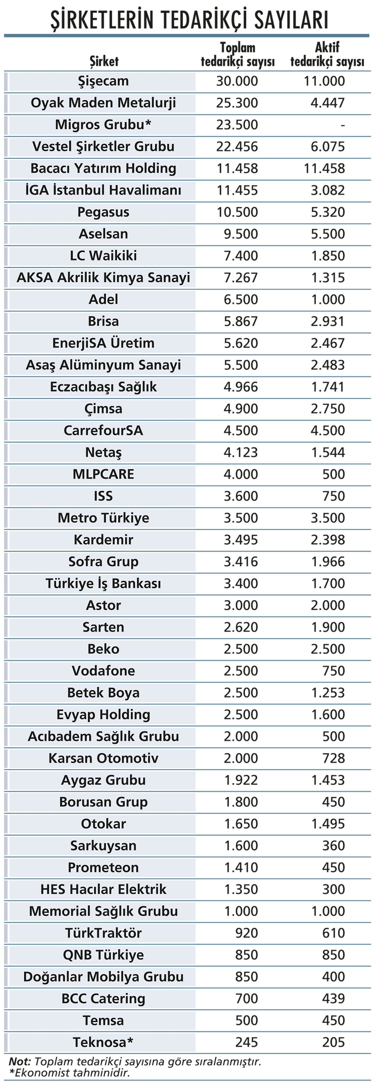 Türkiye'nin en güçlü 50 satın alma yöneticisi: Değişimi yöneten liderler-4