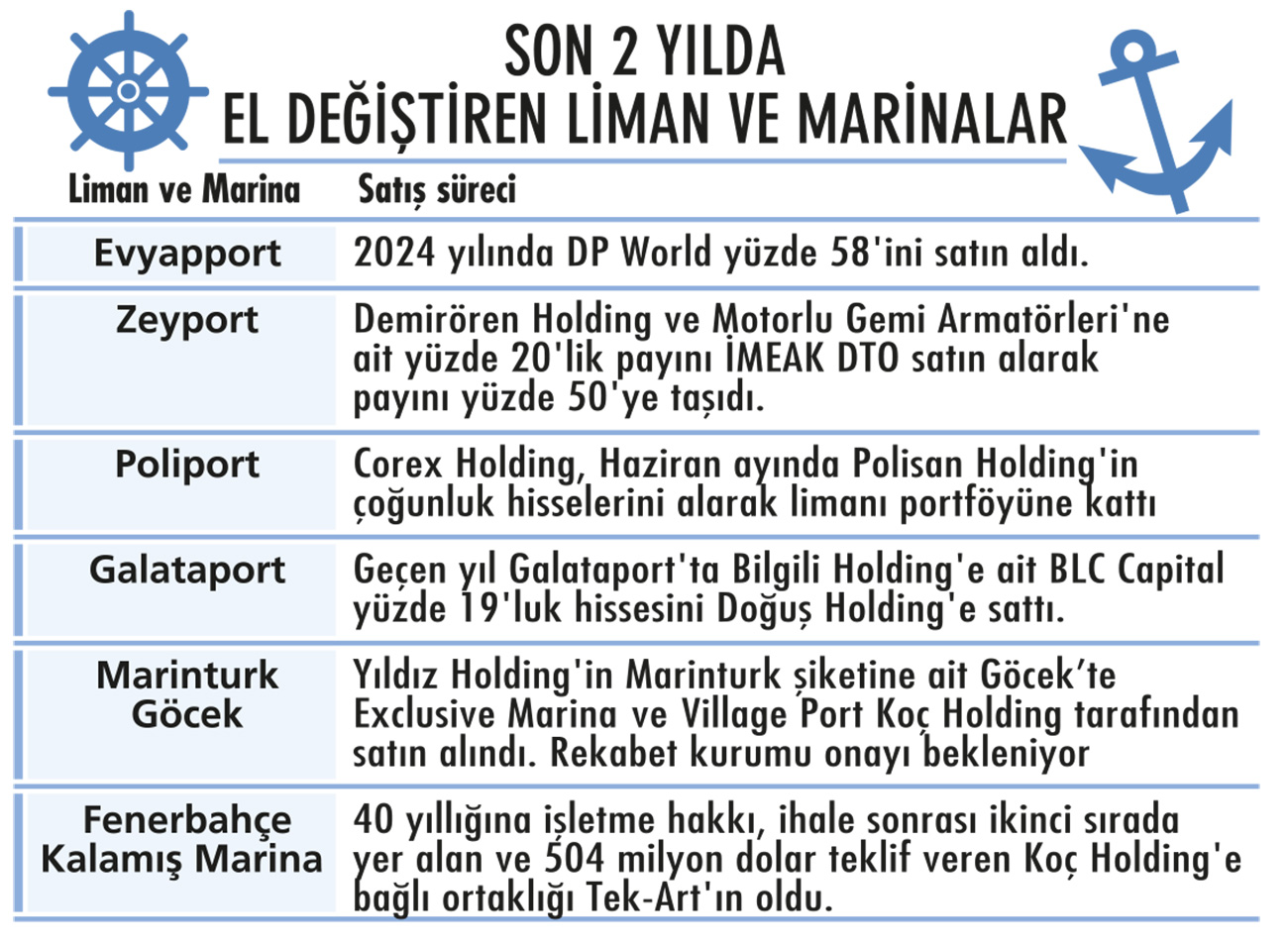 Liman ve marinalarda el değiştirme rüzgarı-1