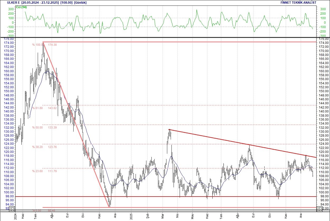BIST 100 hisselerinin teknik analizi-16