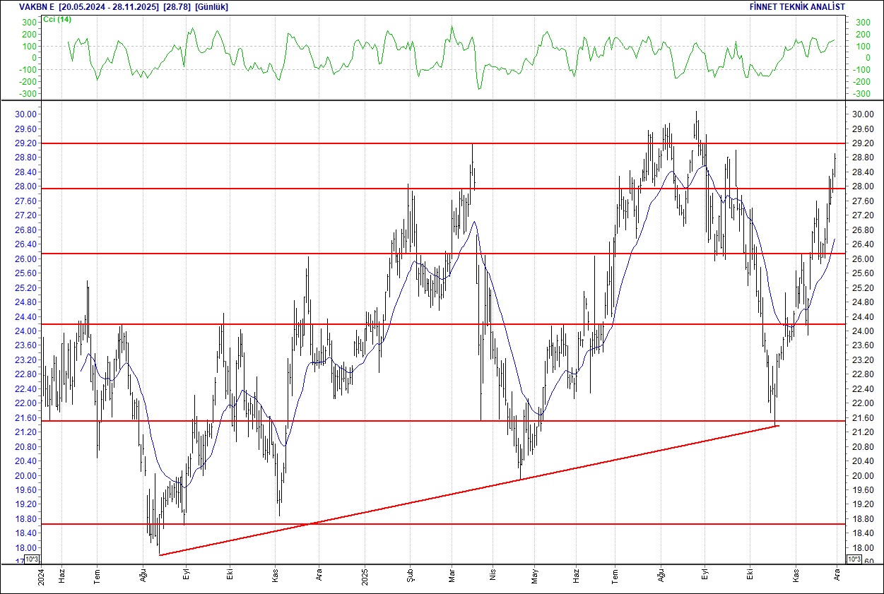 Emlak Konut, Koç Holding, Sasa, THY... BIST 100 hisselerinin teknik analizi-18