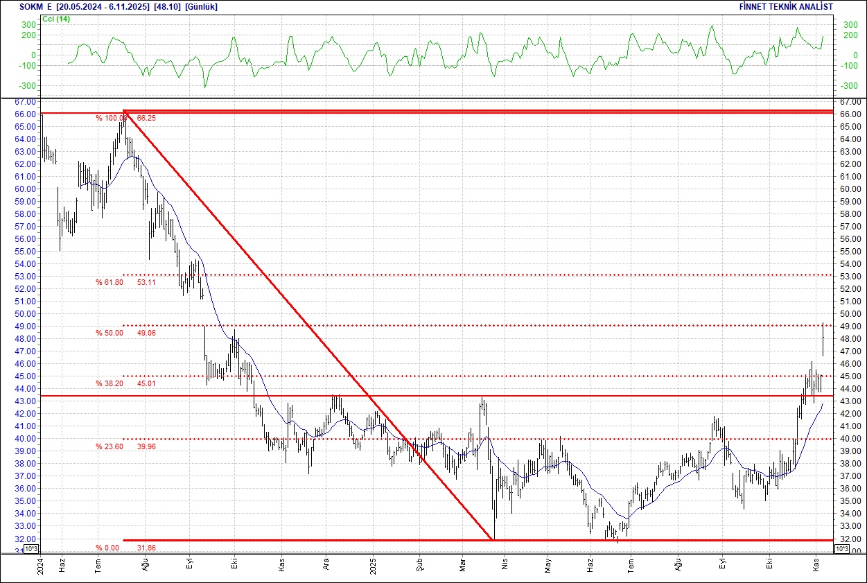 Mavi, Koza, Tofaş, Telekom, Arçelik... BIST 100 hisselerinin teknik analizi-16