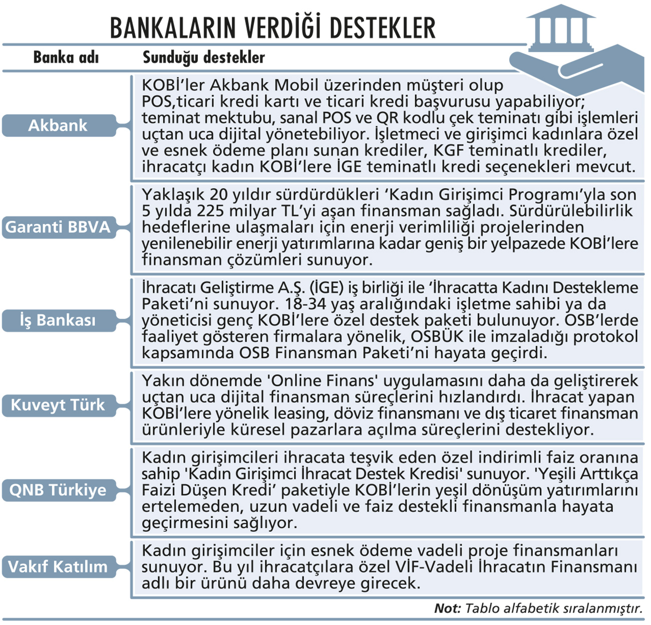 Bankalardan KOBİ’lere destek yağmuru başladı: Hangi bankada hangi destekler var?-3